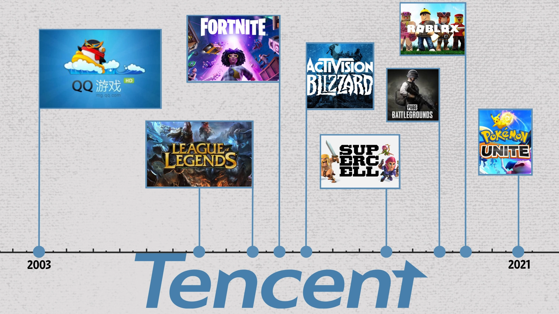 Tencent games