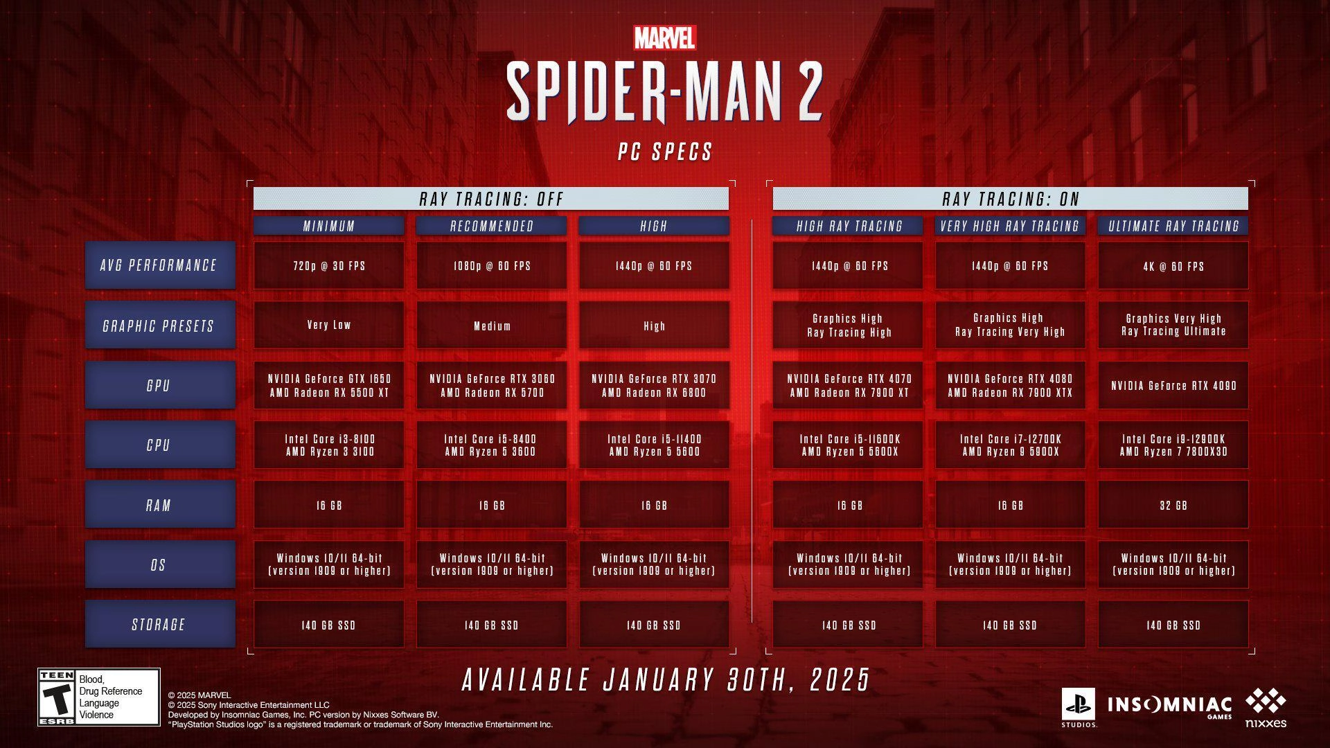 SPIDERMAN PC SPECS